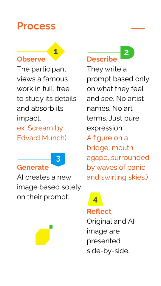Slide 4 of AI. Art. Human Emotion.